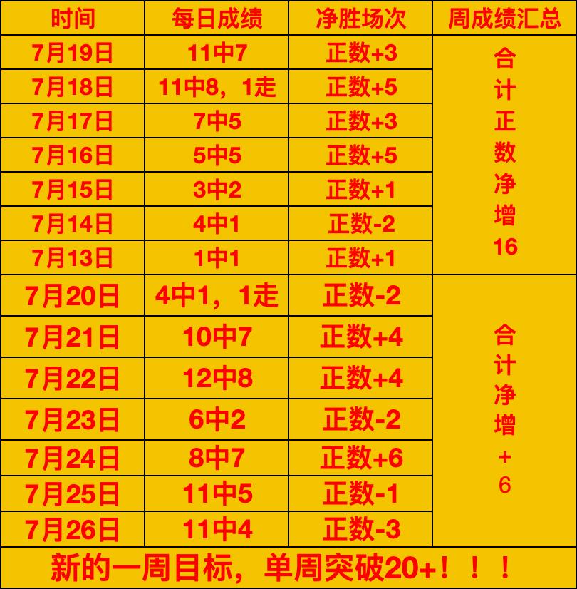 布伦特福德与桑德兰半场战平，巴拉德关键进球争议判罚进球风波