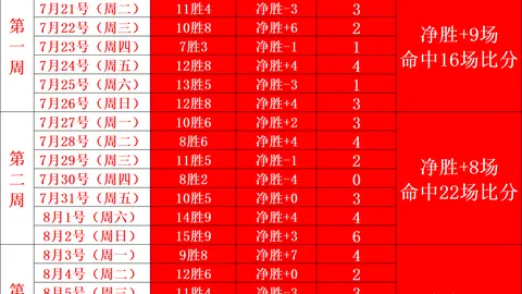 切尔西新星吉乌18岁遭遇困境：8战难求一球，成长挑战